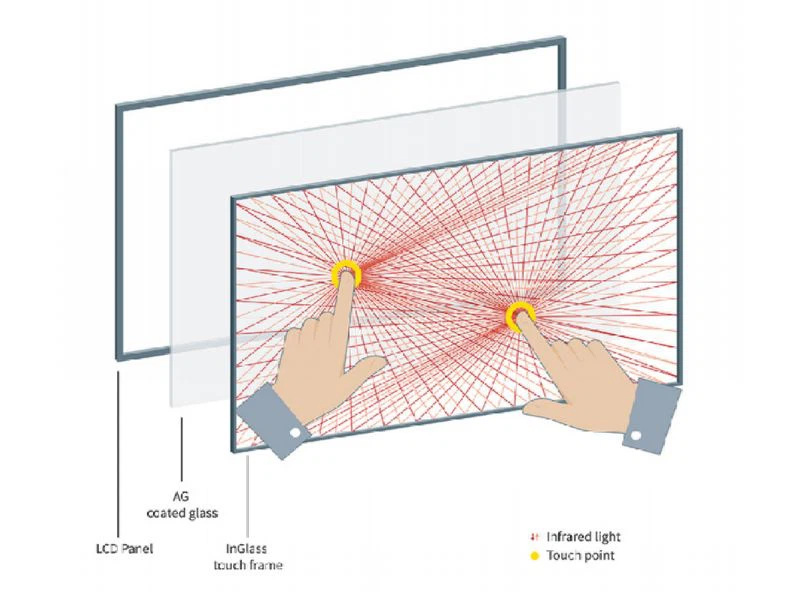 Infrared Touch Technology Infrared Touch Technology