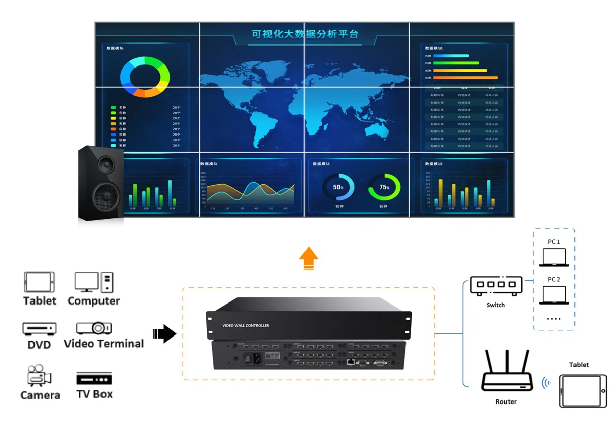 Video Wall Controller--2K Version (1.5U/2.5U) Video Wall Controller--2K Version (1.5U/2.5U)